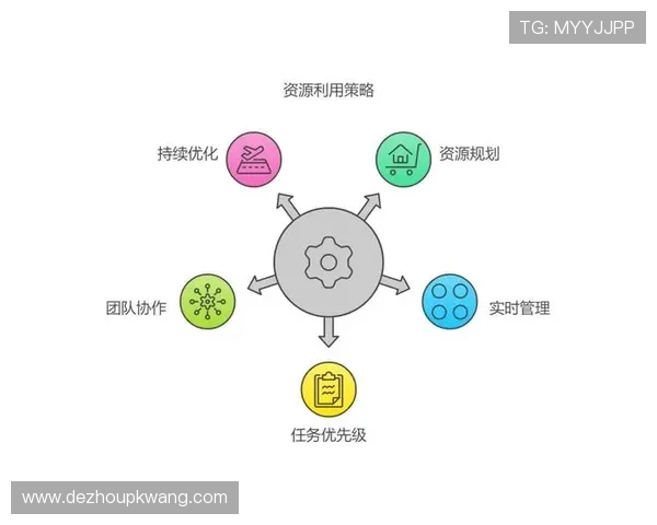 21点游戏项目范围管理中的风险控制与资源配置优化建议
